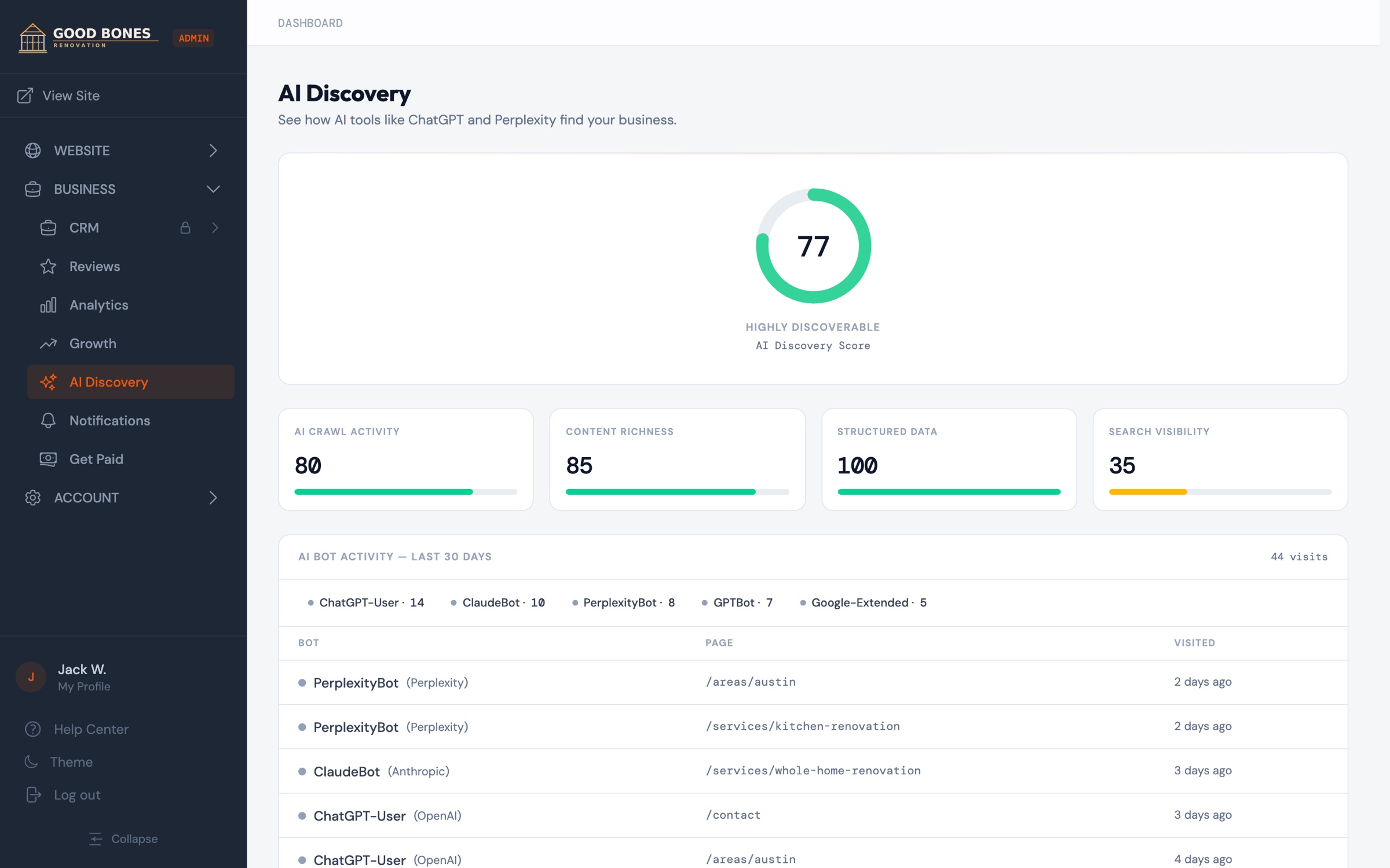 ContractorLink AI Discovery analytics showing crawler visits
